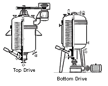 Drive position