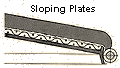 Sloping plates