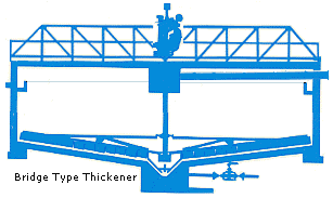 Bridge Thickener