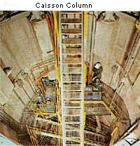 Underflow pumps caisson