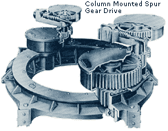 Column mounted drive