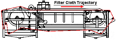 Cloth Trajectory