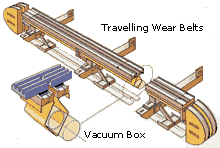 Vacuum box